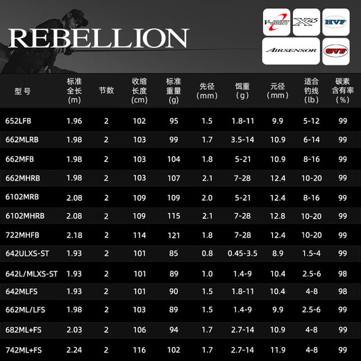 DAIWA NUEVA RECELACIÓN REVERSE BOLA LARGO RANGO BALL GAME LUYA CARCA 2 SECCIÓN VARIENTA 662/631 CARRA DE PESCA 2.06M 691HFB-SB SECCIÓN SINGUNA SECCIÓN