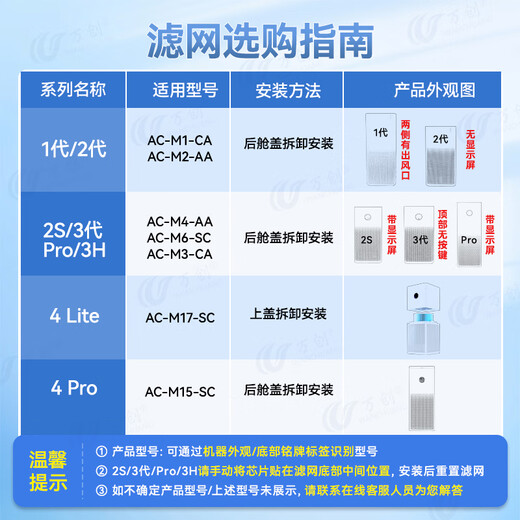 Wanchuang is suitable for Mijia Xiaomi air purifier filter element 1st generation/2nd generation/3rd generation/2s/4th generation/4Lite/Pro filter element to remove haze, remove aldehyde and odor filter
