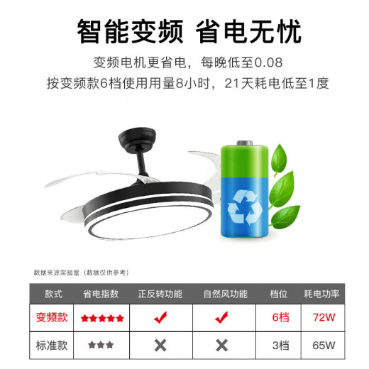 -吊扇灯隐形风扇灯餐厅吊灯客厅中式现代餐厅灯扇一体中山灯具 42寸三色72瓦-变频6档调速-6625