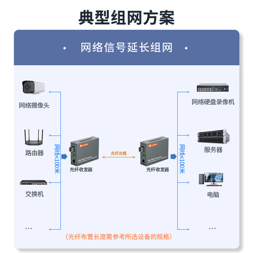 netLINK HTB-GS-03/SFP-20KM 千兆单模双纤光纤收发器 SFP光电转换器 LC接口 外电 商业级 一台