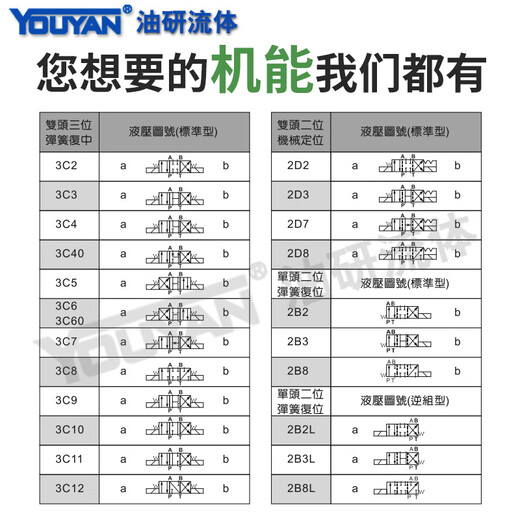 DSG033C2 3C4 3C60液压阀2B2L 2B3A 2D2 2B60B 3C12 2B10B 2B4B D DSG032B2A12050