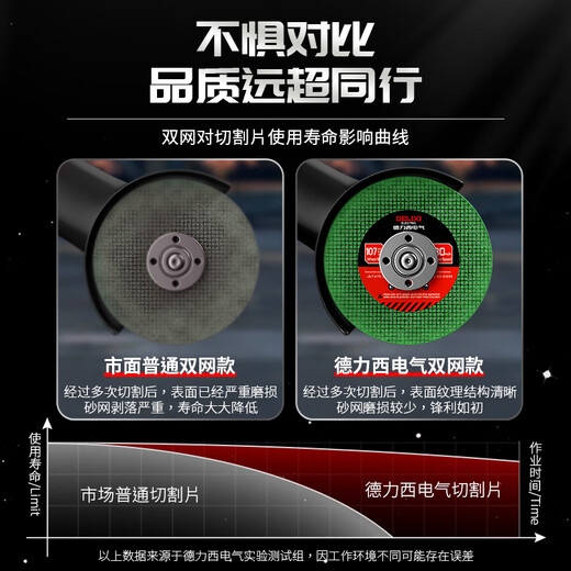 Delixi Electric cutting disc angle grinder 100 type metal cutting disc hand grinder grinding wheel polishing disc stainless steel cutting disc yellow durable model 50 pieces in total