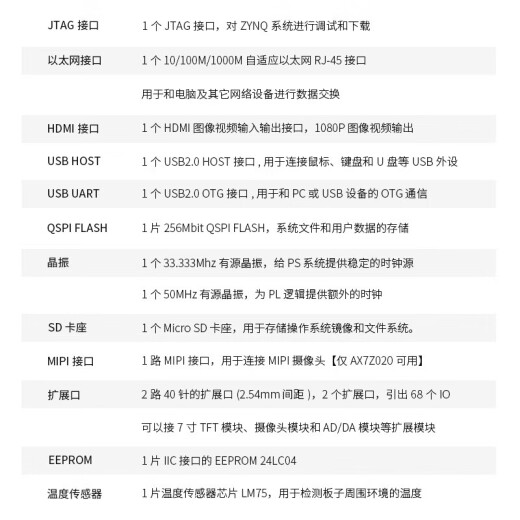 
Black Gold FPGA development board AX7Z010 020 XILINX ZYNQ 7010 7020 development board core board AN9767 collection package Please note - AX7Z010 not to be opened without any preparation