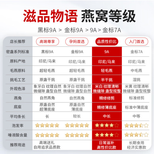 滋品物语9A50g密盏 进口燕窝干盏干燕窝孕妇营养端午节礼物礼品礼盒