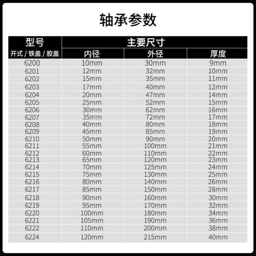 ZWZ瓦房店轴承6211-6238/C3Z1 Z2  2RS 电机专用国产深沟球轴承 6212/C3Z2