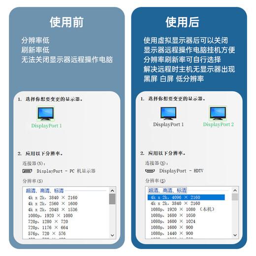 毕亚兹 DP诱骗器 显卡欺骗器DP虚拟器显卡 假负载远程4K输出远程控制挂机外接显示器 TT40