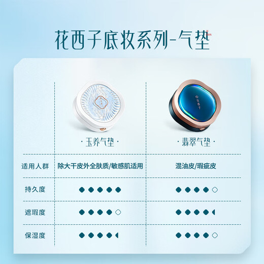 Hua Xizi Double 11 ready stock Yuyang Cushion N25 Concealer Long-lasting Oil Control Fits Nude Makeup Lightweight Moisturizing Gift