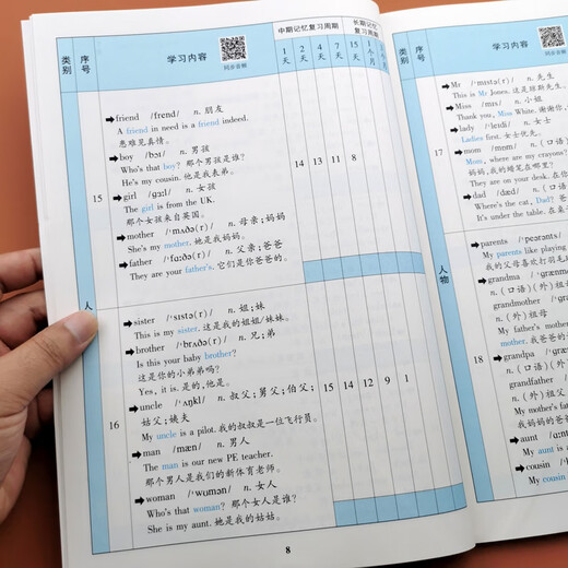 
654 cases of memorizing English words for primary school students + multi-dimensional verbal memory, review plan for English words for grades 1-6 in Elementary School Ebinhaus Memory Single Book Peiyou Elementary School must memorize ancient poems for primary school 18 General