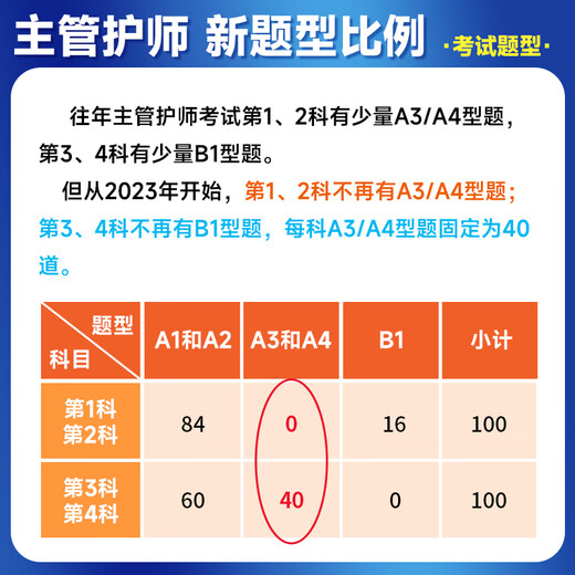 Spot! 2025 Ding Zhen’s nurse’s intermediate nursing intermediary single subject 1000 questions in previous years’ real questions 654 papers on the question bank simulation sprint pre-school original military medical version with the official textbook of Renwei 2024 internal and surgical examination guidance Supervisor [Nursing] single subject 2
