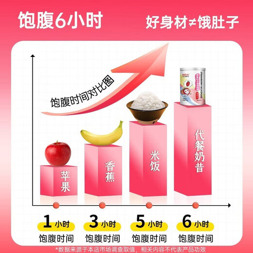 [Photo 2 barrels and 3 barrels] Baiyunshan Meal Replacement Milk Shake Morning and Dinner Meal Replacement Powder Meal Replacement Full Food High Protein Nutrition Meal Replacement Full Milk Shake Meal Replacement Strawberry Flavor [90% of customers choose]