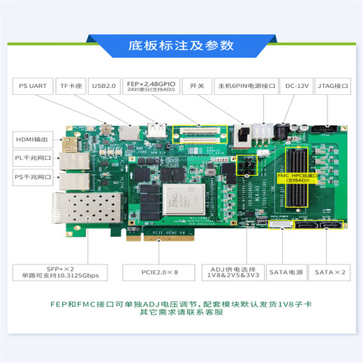 米联客  MLK-H3 XILINX FPGA开发板Zynq FMC HPC  套餐A(H3-7035裸板+基础配件包)
