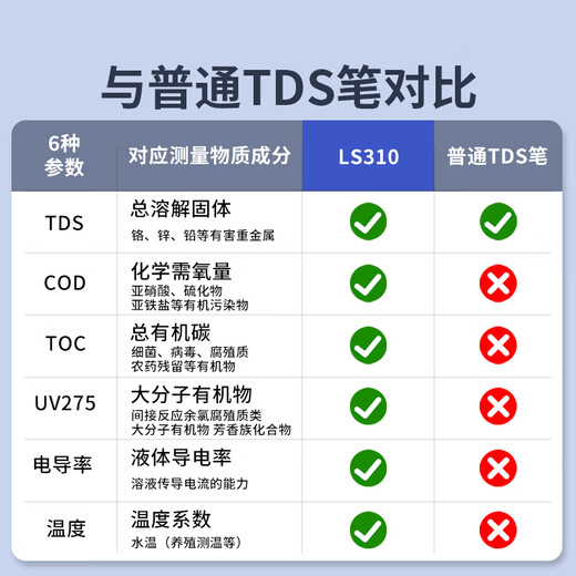 Linshang high-precision water quality detector multi-functional pen-type TDS conductivity meter household pure tap water test LS310 can measure six indicators, national metrology certification