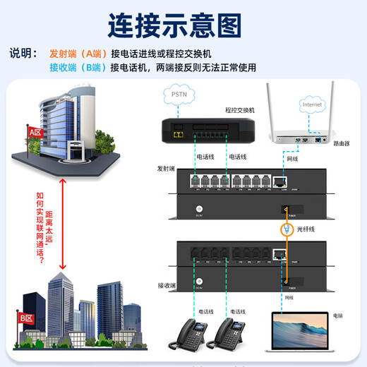 
Huigu Telephone optical terminal 8-channel telephone + 1-channel Gigabit network PCM voice optical terminal Fiber optic transceiver extender SC interface HG-818P1GE