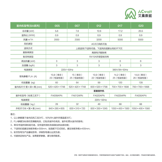 Shantou Lincun BA007FA1A02FA012APN Ai Chen digital energy series UPS uninterruptible power supply is on the shelves. Interruptible power supply is on the shelves.