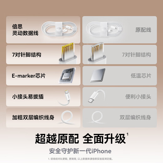 Baseus Apple 17/16/15 charging cable double-ended type-c data cable PD100W fast charging ctoc car 5A suitable for iPhone17/16e/15 mobile phone iPadPro notebook