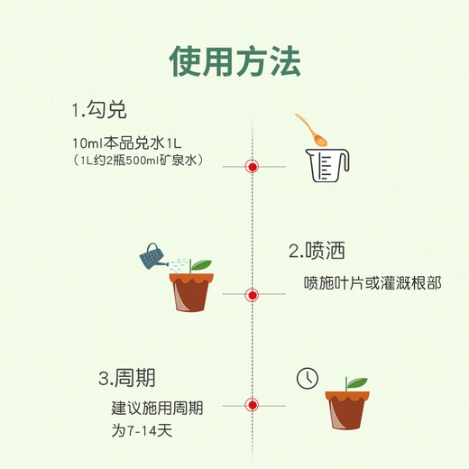 Shi Kefeng nutrient solution plant universal hydroponic flower fertilizer dead leaves yellow leaves rotten roots potted concentrated flowers and green plants balcony