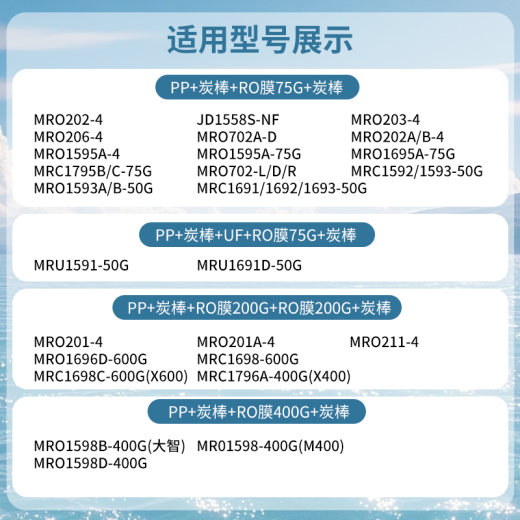 霖乐源适用于美的净水器F1滤芯MRC1692/1592-50/MRO202A/B/203/206-4/1593 C1前置滤芯1支