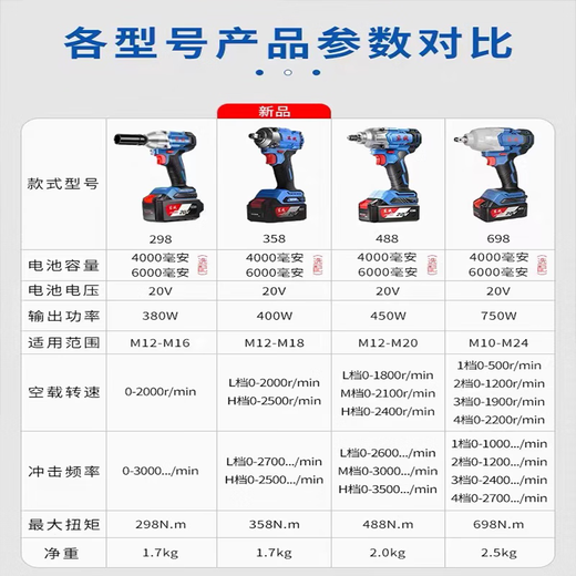 
Dongcheng electric wrench brushless rechargeable impact wrench rack woodworking tool Dongcheng electric lithium battery wind cannon [698N.m] DCPB698 [4.0AH one electric one Y