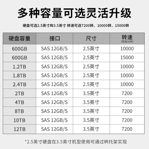 戴尔（DELL）服务器工作站硬盘企业级 SAS/SATA/300G/600G/900G/1T/2T/3T/4T /6T/8T/12T/16T/18T/20T 300GB SAS 15K RPM 2.5英寸