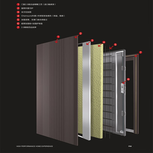 Jinyi Dun Door Industry (G28 Jinsen) Class A finely carved magnesium alloy entrance door embedded smart lock supports private customization G28 Jinsen single door