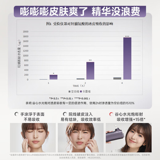 GX Diffuser Gu Xin Water Light Cannon Needleless Water Light Instrument Self-Injection Home Water Light Needle Water Light Oxygen Injector Water Light Injection Original Solution Self-Injection New Year Gift Birthday Gift to Girlfriend Guaranteed Price