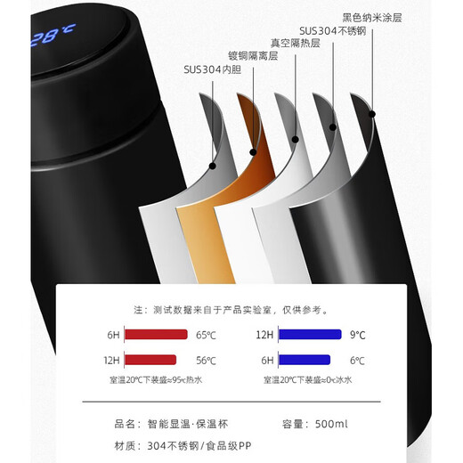 格维立年会礼品定制公司员工生日保温杯定制套装年会礼物客户伴手礼 红色数显杯+自动伞500ml