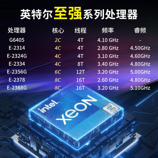 联想（Lenovo）TS90X ST45V3 小型【塔式服务器】工作站电脑主机 金蝶用友ERP财务办公 【TS90X】至强E2324G四核3.1GHz 64G内存丨256G固态+2块8T硬盘丨促销推荐型