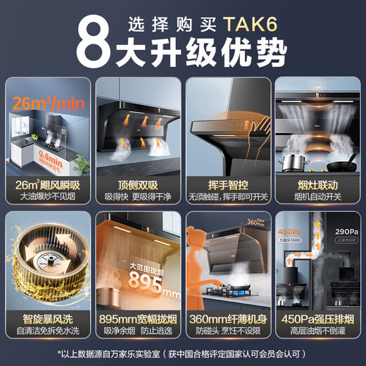 万家乐（Macro）顶侧双吸抽油烟机 26立方爆炒吸力自动清洗 挥手智控 一级能效家用排大吸力油烟机智能烟灶联动 【7字型油烟机升级款】TAK6
