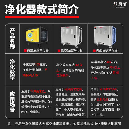 好厨官【支持上门安装】好厨官 商用油烟机抽油烟净化器一体机不锈钢油烟罩大吸力农村柴火灶饭店厨房炸 1米|单头单控|880瓦 自行安装