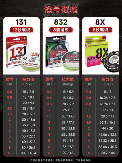 梭飞士Sufix梭飞士832/131超级大力马13编PE线8编织线进口路亚线钓鱼线 832 粉色 120米 8编 0.8号