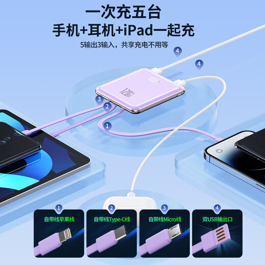 National 3C certification, suitable for 120W super fast charging, Huawei power bank with large capacity of 20,000 mAh, can be used on airplanes, black, super fast charging, comes with 4 wires + speed increase of 600
