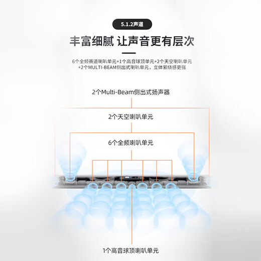 Harman Kardon CITATION BAR MB1100 700 5.1 magic home theater set TV sound bar audio Dolby surround wireless Bluetooth sound bar soundbar 7.1.2 cannon surround music magic gray (with MB1100)