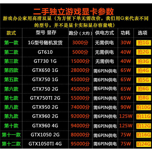 NVIDIA Original Disassemed Second-Hand Desktop Computer Independent 1G 2G 4G GTX750 960 1050TI Gaming Graphics Card 6GB