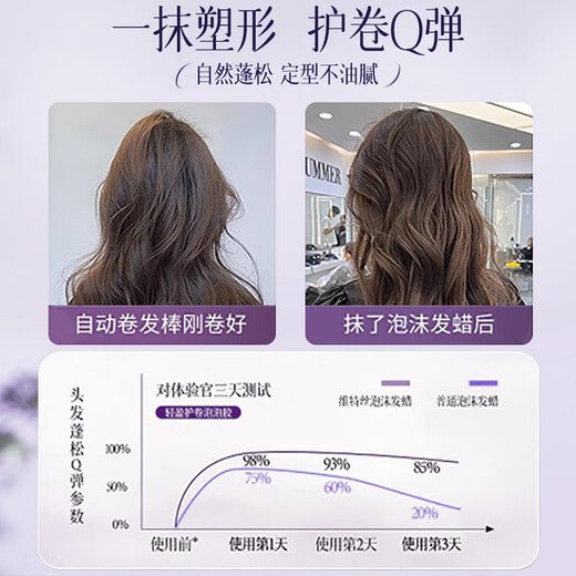 OHBT Australian white foam hair wax for curly hair, moisturizing and styling, fluffy French perm curls, long-lasting fragrance, elastic female repair curls, foam hair wax + hair mask