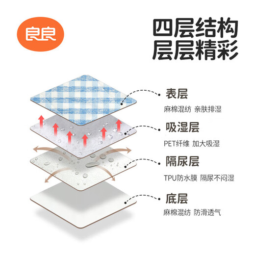 Liangliang (liangliang) baby linen cotton urine separator pad portable baby diaper pad care mattress breathable waterproof and washable [blue portable plaid style] 90*45cm Suitable for 90x45cm