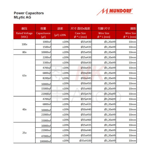 German Mundorf AG mcap 25v40v63v80 filter audio electrolytic capacitor 10000uf partially fixed 10000uf 25v 25*35mm