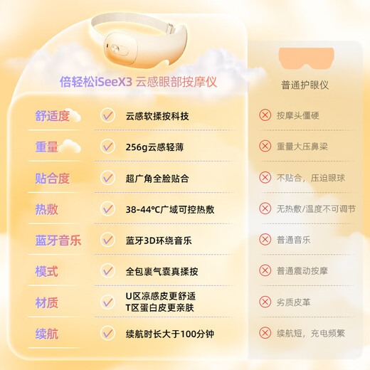 Bily SeeX3 Eye Massager Eye Protection Eye Massage Constant Temperature Hot Compression Sleeping Eye Mask Birthday Gifts Teacher's Day Gifts [Government Subsidy
