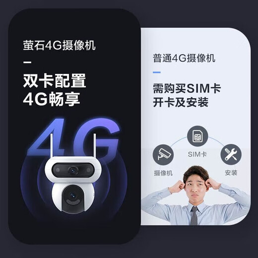 Fluorite HB90 Magic Pill Pro 4G Traffical illimité à double carte avec batterie double caméra 8 millions de ménages sans surveillance de réseau HD Sanyuntai Night Vision Night Vision HB90-4G + Panneau solaire Standard-Free [Commandez Get 64G Card]