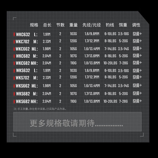 虫王路亚竿虫王临入门专用路亚竿超快调枪柄直柄鲈鳜鱼翘嘴泛用虫竿 2.04m 虫王临【枪柄682-M】