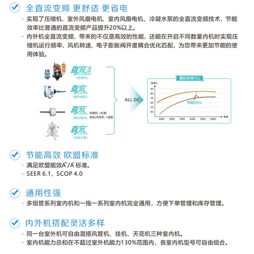 Chigo central air conditioning multi-group pipe one to two one to three/four one-level frequency conversion double-row copper tube electronic expansion valve home apartment office large 2 horses first-level energy efficiency one to two special offer pure wall-mounted internal unit paid installation