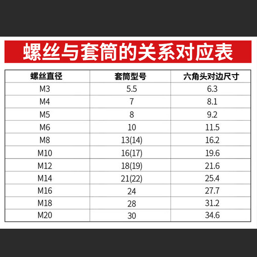 Mekla manual T-type socket wrench, powerful T-type multi-function, high hardness and high torque external hexagonal auto repair tool, 4-piece combination (8+10+12+14)