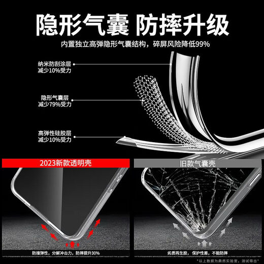 OPPO original Reno6 mobile phone case Reno6Pro silicone HD transparent full-inclusive simple anti-fall soft shell protection Full-inclusive lens HD ice-transparent shell 1 package OPPOReno6