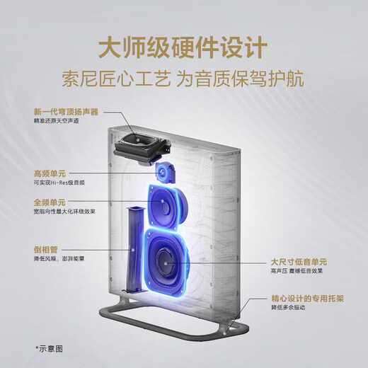 Sony HT-A9M2 Quad Atmos Беспроводной домашний театр 360 Smart Dome 4K120HZ VRR Allm Wall Mount Echo Echo Wall TV Audio Bluetooth