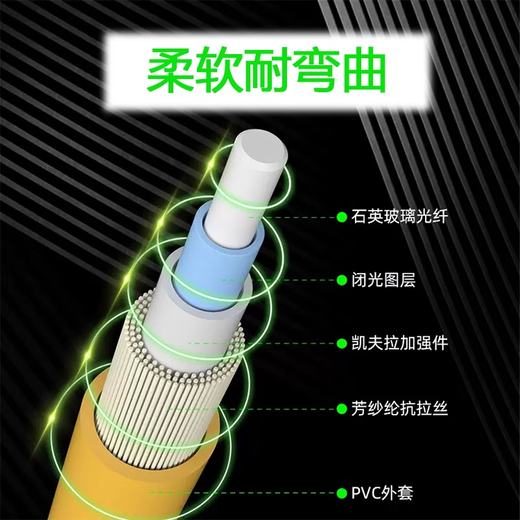 锋为光纤跳线SC-SC大方头1M 跳纤FC转LC单模双芯2/10/5/3米电信级尾纤 SC-FC单模单芯 1米【电信级  10根装】