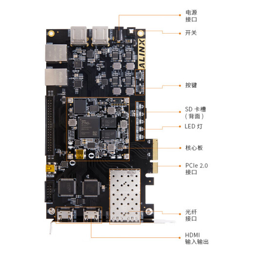 ALINX XILINX FPGA Black Gold Development Board ZYNQ ARM 7015 PCIE HDMI AN9767 Set