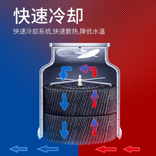 ODU fiberglass cold water tower small 10-ton industrial cooling tower round (30T high temperature cooling tower) 60-100 degrees