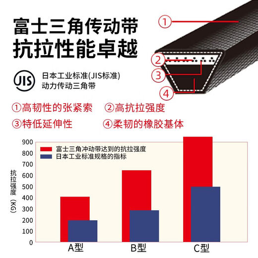悦常盛三角带橡胶齿形皮带XPZ型高速耐油防工业电机传动带 姜黄色XPZ1047