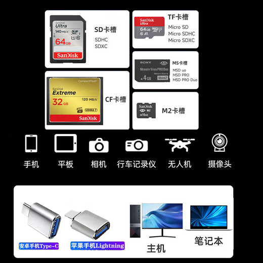 Fengbiao (FB) camera multi-function card reader all-in-one sd card tf cf mobile phone high-speed 5.0 card reader Apple type-c 5-in-1 multi-function metal card reader