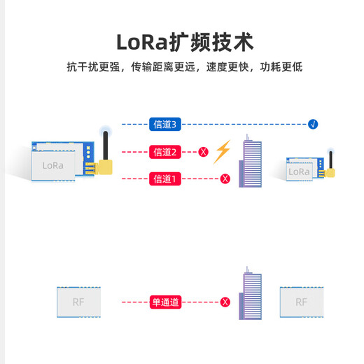 Módulo Lora ATK-Lora-01/02 Comunicación serie inalámbrica SX1278 Transmisión y recibo de transmisión digital AtKlora01 Pin Line Versión