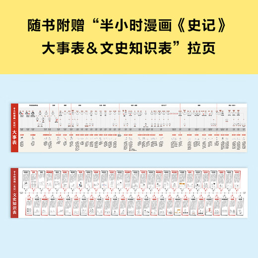 【当当正版包邮5册】半小时漫画史记12345全5册套装 陈磊半小时漫画团队编二混子曰混知 半小时漫画中国史四大名著连环画小学生版儿童历史漫画书籍正版